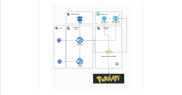 Pokemon API con Azure Terraform