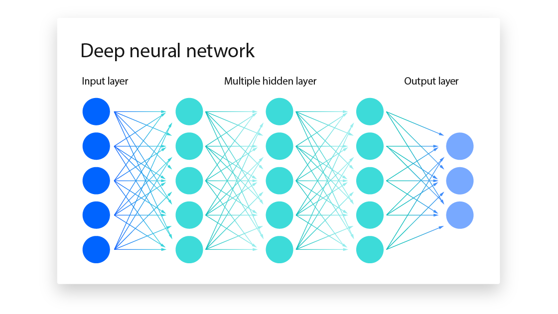Red neuronal para reconocimiento de rostros